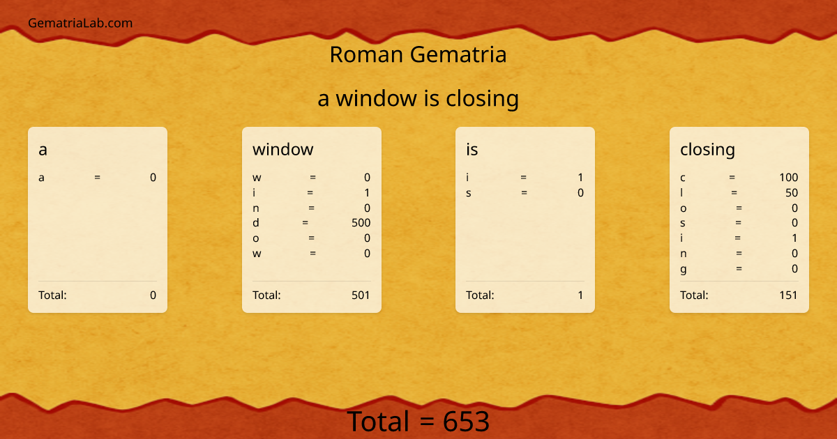 a window is closing in roman Gematria